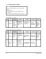 Preview for 20 page of Samsung MAX-C550 Service Manual