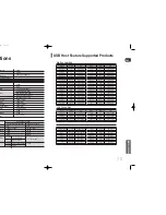 Preview for 36 page of Samsung MAX-DA79 User Manual