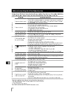 Preview for 42 page of Samsung MAX-DN54 Instruction Manual