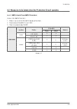 Preview for 29 page of Samsung MAX-G55 Service Manual