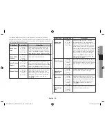 Preview for 19 page of Samsung MC11H6033CT Owner'S Instructions & Cooking Manual