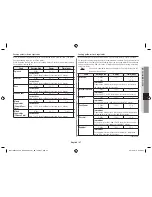 Preview for 27 page of Samsung MC11H6033CT Owner'S Instructions & Cooking Manual