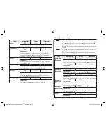 Preview for 28 page of Samsung MC11H6033CT Owner'S Instructions & Cooking Manual