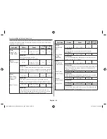 Preview for 34 page of Samsung MC11H6033CT Owner'S Instructions & Cooking Manual