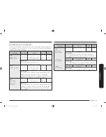 Preview for 39 page of Samsung MC11J7033C Series User Manual