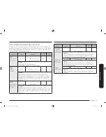 Preview for 87 page of Samsung MC11J7033C Series User Manual