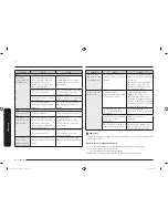 Preview for 92 page of Samsung MC11J7033C Series User Manual