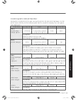 Preview for 65 page of Samsung MC11J7033CT User Manual