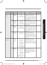 Preview for 34 page of Samsung MC17J8000CG User Manual