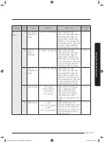 Preview for 40 page of Samsung MC17J8000CG User Manual