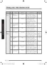 Preview for 47 page of Samsung MC17J8000CG User Manual