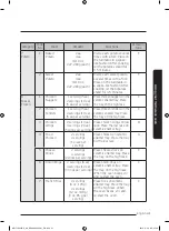 Preview for 42 page of Samsung MC17J8000CS User Manual