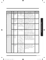 Preview for 33 page of Samsung MC17J8100CS User Manual