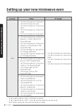 Preview for 26 page of Samsung MC17T8000CS User Manual