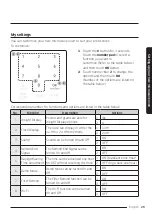 Preview for 29 page of Samsung MC17T8000CS User Manual