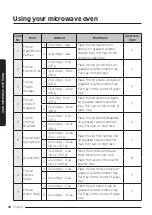 Preview for 38 page of Samsung MC17T8000CS User Manual