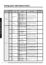 Preview for 42 page of Samsung MC17T8000CS User Manual