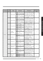 Preview for 45 page of Samsung MC17T8000CS User Manual