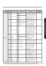 Preview for 47 page of Samsung MC17T8000CS User Manual