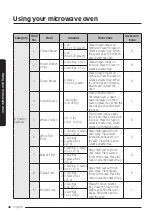 Preview for 48 page of Samsung MC17T8000CS User Manual