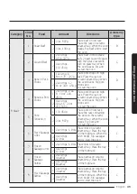 Preview for 49 page of Samsung MC17T8000CS User Manual