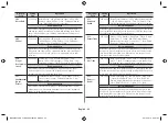 Preview for 22 page of Samsung MC285TCTC SERIES Owner'S Instructions & Cooking Manual