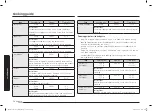 Preview for 58 page of Samsung MC28A5025 Series User Manual