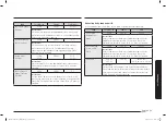 Preview for 61 page of Samsung MC28A5025 Series User Manual