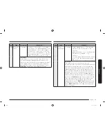 Preview for 33 page of Samsung MC28M6055C Series User Manual