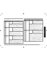 Preview for 55 page of Samsung MC28M6055C Series User Manual