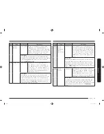 Preview for 63 page of Samsung MC28M6055C Series User Manual