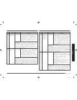 Preview for 99 page of Samsung MC28M6055C Series User Manual