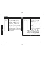 Preview for 118 page of Samsung MC28M6055C Series User Manual