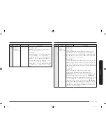 Preview for 121 page of Samsung MC28M6055C Series User Manual