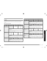 Preview for 139 page of Samsung MC28M6055C Series User Manual