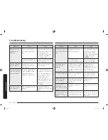 Preview for 148 page of Samsung MC28M6055C Series User Manual