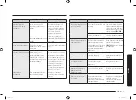 Preview for 219 page of Samsung MC28M6075 Series User Manual