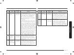 Preview for 241 page of Samsung MC28M6075 Series User Manual