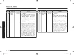 Preview for 242 page of Samsung MC28M6075 Series User Manual