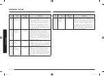 Preview for 246 page of Samsung MC28M6075 Series User Manual