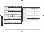 Preview for 266 page of Samsung MC28M6075 Series User Manual