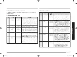 Preview for 307 page of Samsung MC28M6075 Series User Manual