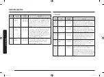 Preview for 308 page of Samsung MC28M6075 Series User Manual