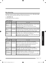 Preview for 37 page of Samsung MC32J7055H Series User Manual