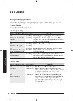 Preview for 44 page of Samsung MC32J7055H Series User Manual