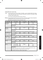 Preview for 65 page of Samsung MC32J7055H Series User Manual