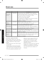 Preview for 122 page of Samsung MC32J7055H Series User Manual