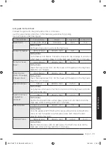 Preview for 161 page of Samsung MC32J7055H Series User Manual