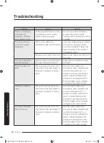 Preview for 168 page of Samsung MC32J7055H Series User Manual