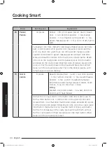 Preview for 44 page of Samsung MC35J8055 series User Manual